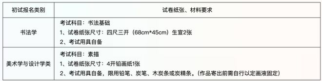 科招生初试 (网络远程考试)考生须知龙8头号玩家中国美术学院2025年本(图4)