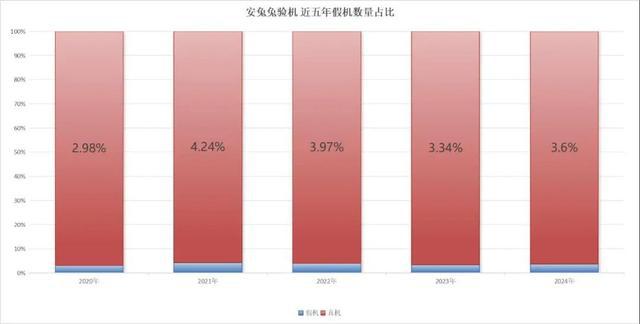 +1TB这手机把全体网友都整不会了long8唯一登录7800mAh(图3)