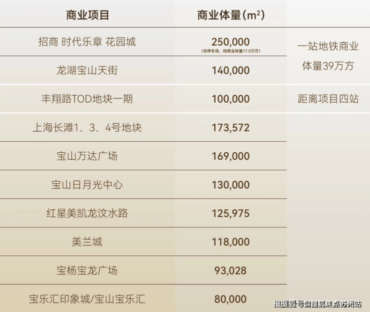 -2025楼盘测评-售楼处欢迎您_最新房价户型招商时代乐章售楼处电话-招商时代乐章-首页网站(图5)